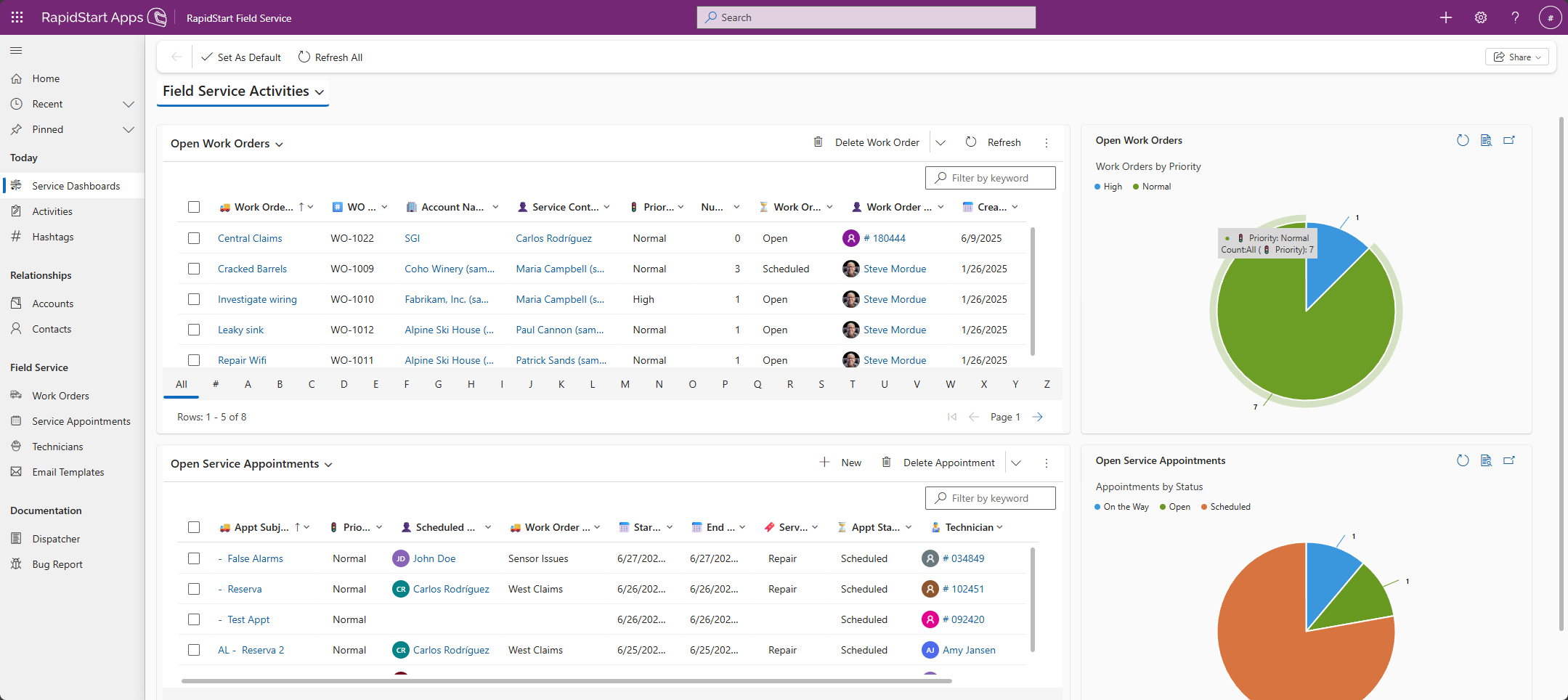 Dashboard i Field Service-modulen